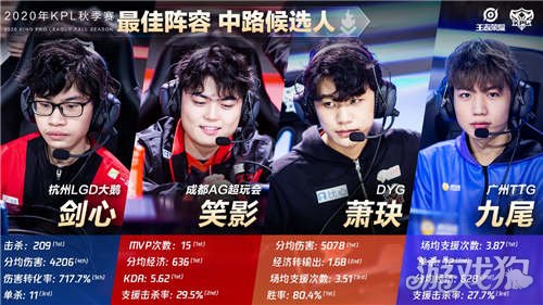 信息技术在 信息技术在