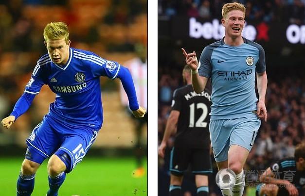 保留人选控 保留人选控